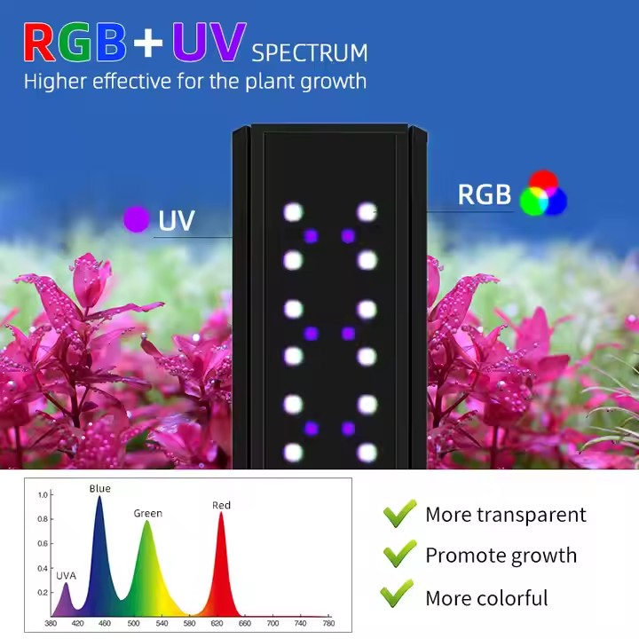 WEEK AQUA S Series RGB+UV Full - Aquarium Planted Tank Substrate ulasan dan harga