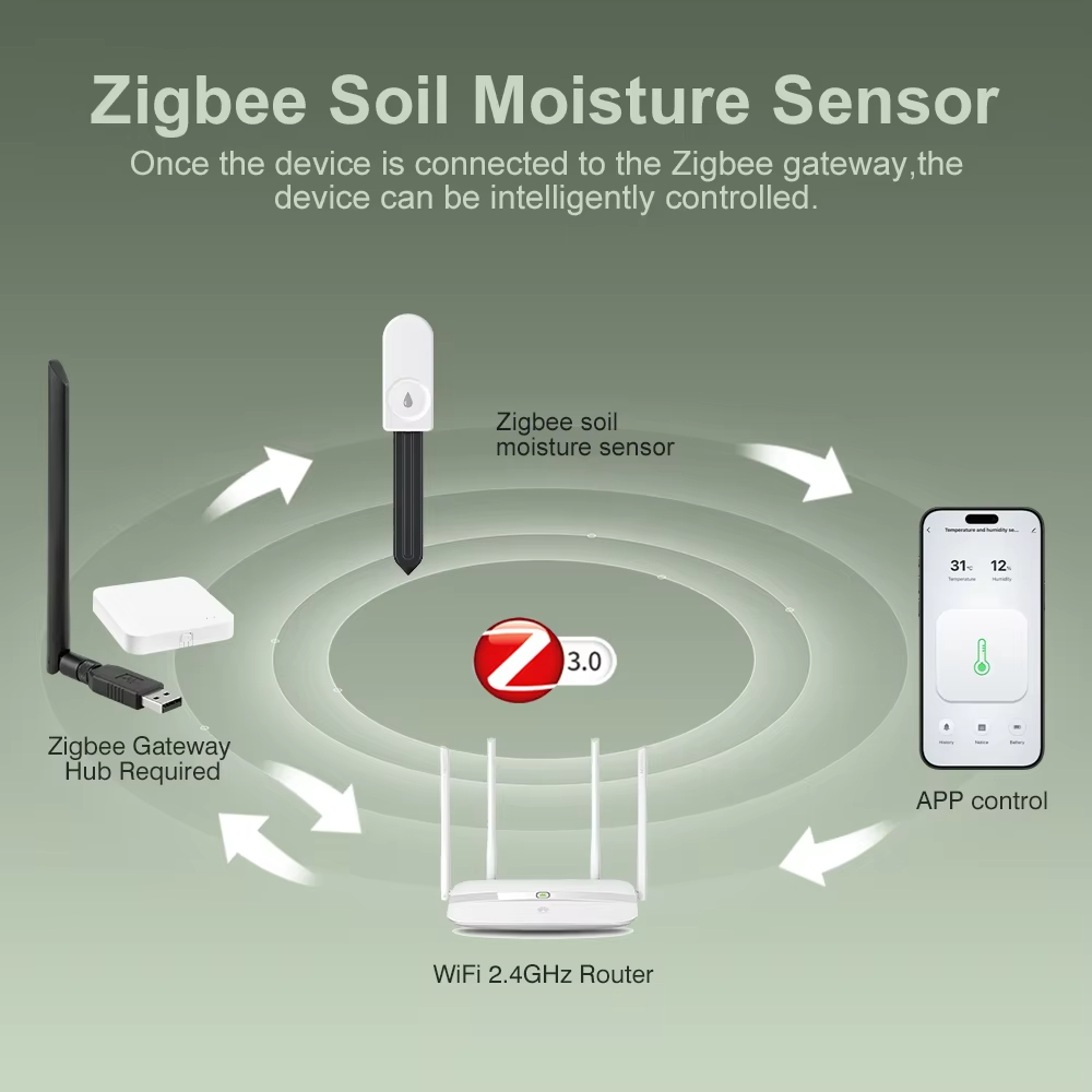High Precision Zigbee Soil Moi - Tissue Culture Plant ulasan dan harga