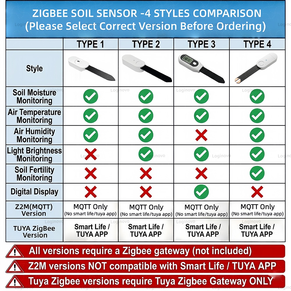 Zigbee Soil Moisture Sensor Tu - Tissue Culture Plant ulasan dan harga