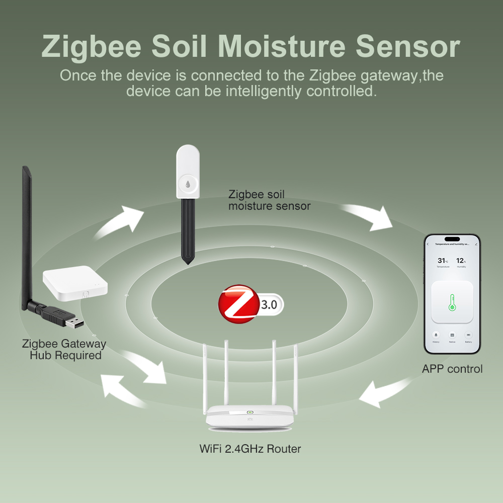 ZigBee Soil Moisture Tester Hu - Tissue Culture Plant ulasan dan harga